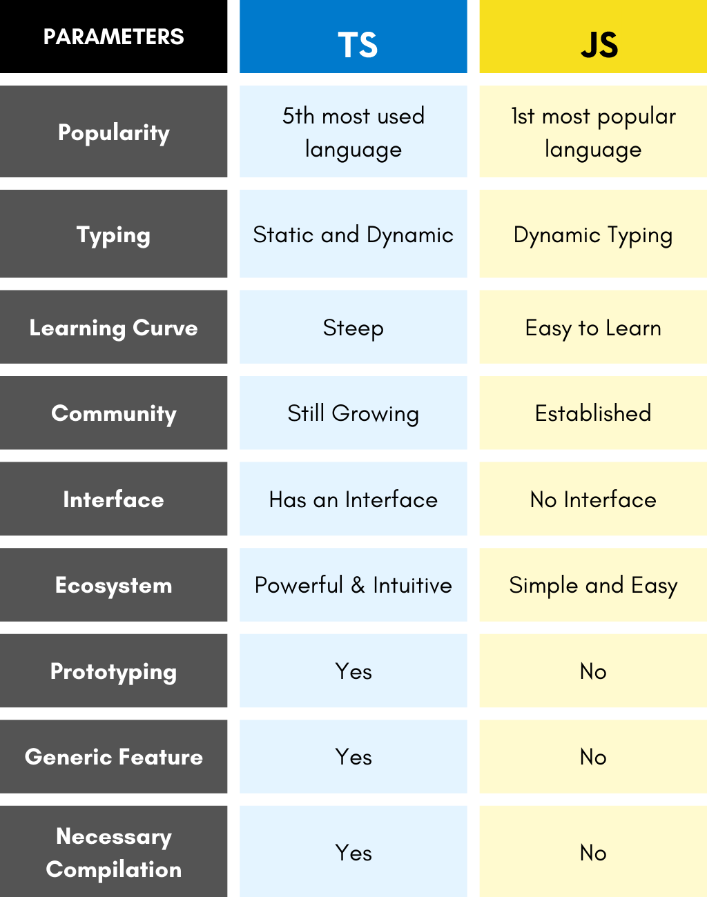 TypeScript vs JavaScript 